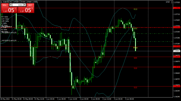 Click to Enlarge

Name: EURUSDH1.png
Size: 23 KB