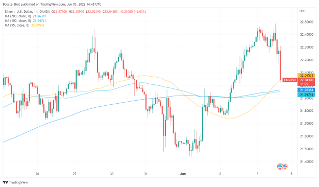 Click to Enlarge

Name: XAGUSD_2022-06-03_10-48-31.png
Size: 34 KB