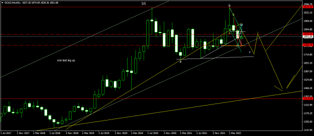 Click to Enlarge

Name: GOLDMonthly.png
Size: 15 KB