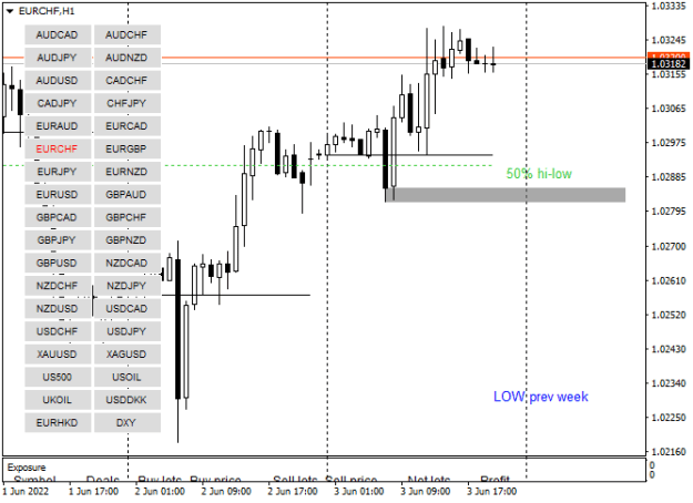 Click to Enlarge

Name: EURCHFH1.png
Size: 10 KB