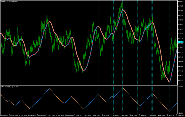 Click to Enlarge

Name: Volatility 75 (1s) IndexM15.png
Size: 23 KB