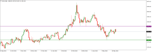 Click to Enlarge

Name: GOLDDaily_June 5, 2022.png
Size: 13 KB