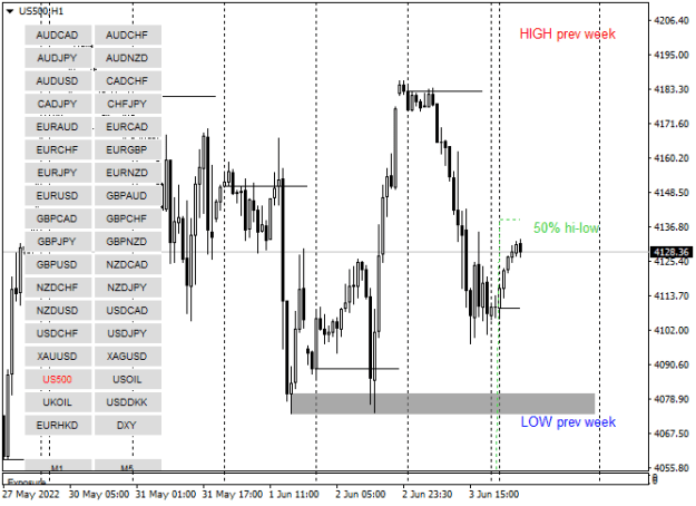 Click to Enlarge

Name: US500H1.png
Size: 12 KB