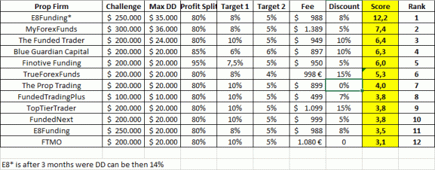 Click to Enlarge

Name: Prop Rank Choice.gif
Size: 22 KB