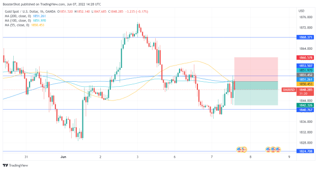 Click to Enlarge

Name: XAUUSD_2022-06-07_10-28-40.png
Size: 33 KB