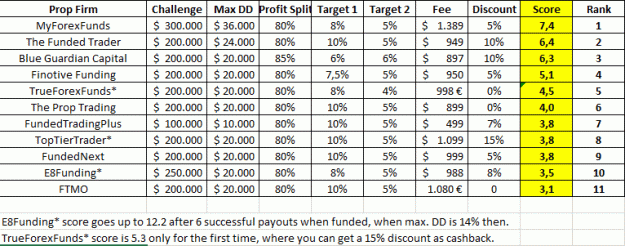 Click to Enlarge

Name: Prop Rank Choice.gif
Size: 23 KB
