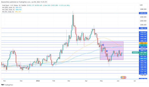 Click to Enlarge

Name: XAUUSD_2022-06-08_11-45-48.png
Size: 39 KB