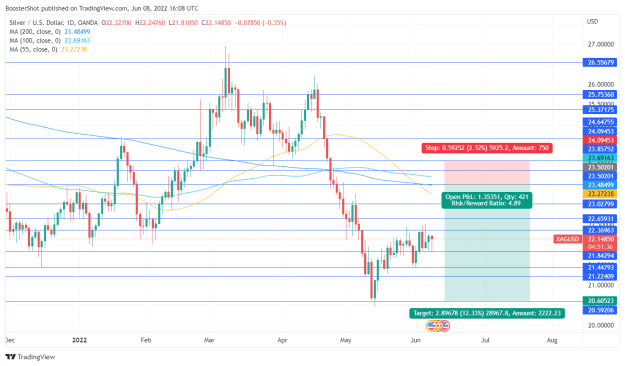 Click to Enlarge

Name: XAGUSD_2022-06-08_12-08-23.png
Size: 41 KB