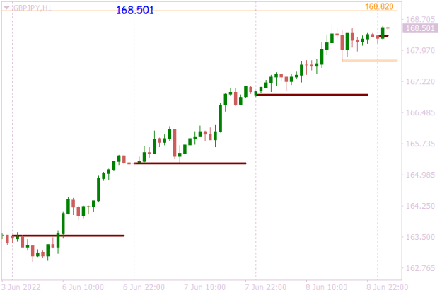 Click to Enlarge

Name: GBPJPYH1 12th day.png
Size: 7 KB