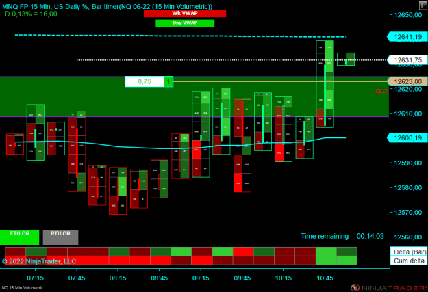 Click to Enlarge

Name: NQ 06-22 (15 Min Volumetric) 2022_06_09 (09_52_03).png
Size: 19 KB