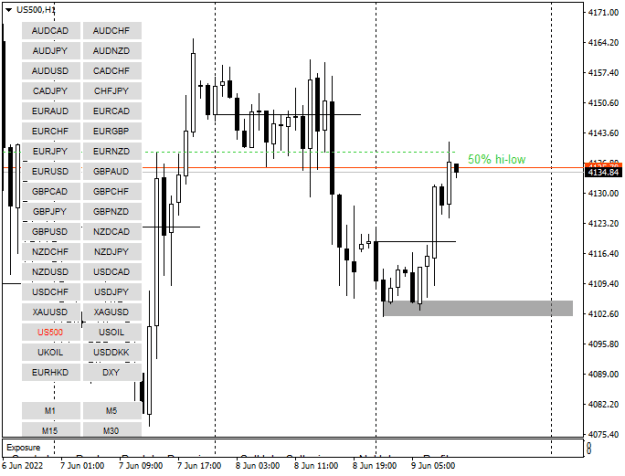 Click to Enlarge

Name: US500H1.png
Size: 11 KB