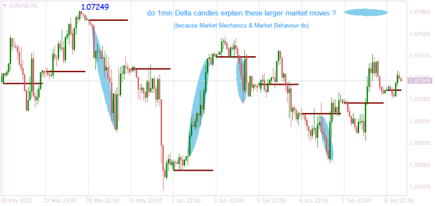 Click to Enlarge

Name: EURUSDH1 does delta explain the market mechanics.png
Size: 13 KB