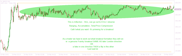 Click to Enlarge

Name: GBPJPYM1 inflection range.png
Size: 17 KB