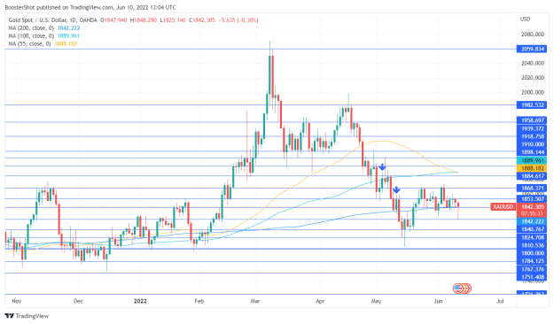 Click to Enlarge

Name: XAUUSD_2022-06-10_09-04-27.png
Size: 39 KB