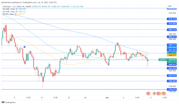 Click to Enlarge

Name: XAUUSD_2022-06-10_10-28-40.png
Size: 40 KB