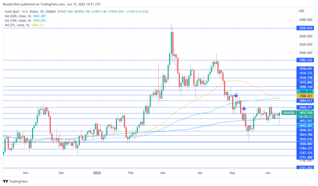 Click to Enlarge

Name: XAUUSD_2022-06-10_10-51-35.png
Size: 39 KB
