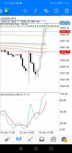 Click to Enlarge

Name: Screenshot_20220610_172559_net.metaquotes.metatrader4.jpg
Size: 561 KB