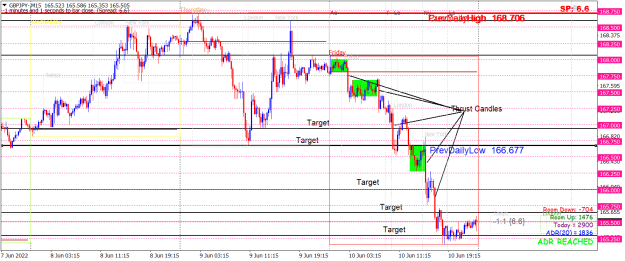 Click to Enlarge

Name: GBPJPY-M15.png
Size: 36 KB