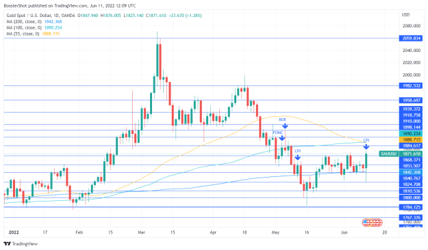 Click to Enlarge

Name: XAUUSD_2022-06-11_08-09-02.png
Size: 38 KB