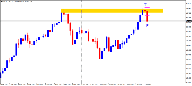 Click to Enlarge

Name: GBPJPYDaily JUNE 10 SHORT.png
Size: 11 KB