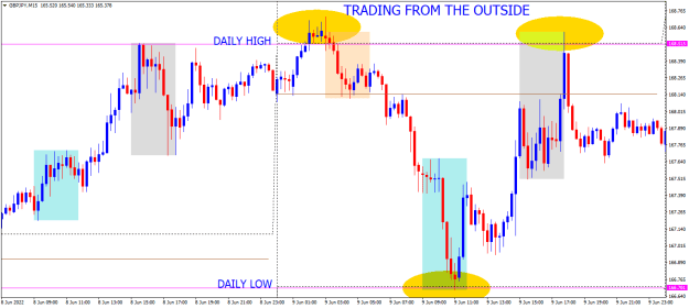 Click to Enlarge

Name: GBPJPYM15 jun 9 trading from the outside.png
Size: 16 KB