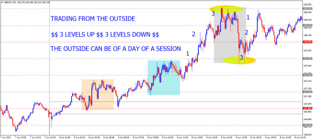 Click to Enlarge

Name: GBPJPYM5 june 8 3 levels up 3 levels down.png
Size: 19 KB
