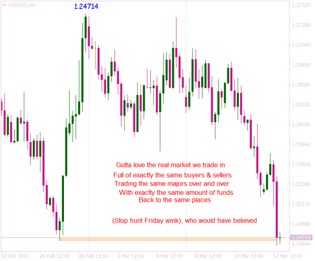 Click to Enlarge

Name: USDCADH4 real market stop hunt classic.png
Size: 13 KB