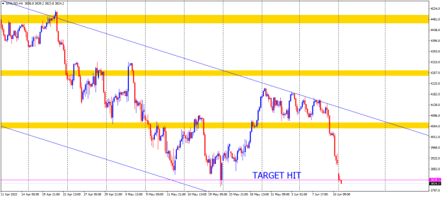 Click to Enlarge

Name: SPXUSDH4 target hit.png
Size: 17 KB