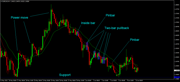 Click to Enlarge

Name: Pullback examples.png
Size: 20 KB