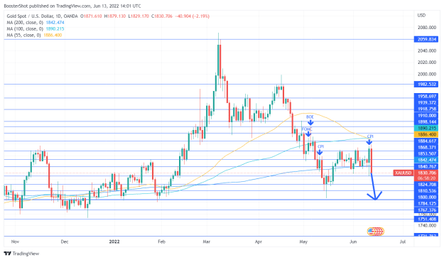 Click to Enlarge

Name: XAUUSD_2022-06-13_10-01-39.png
Size: 41 KB