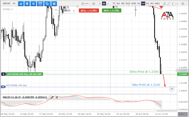 Click to Enlarge

Name: GBPUSD-13-06-2022-l.png
Size: 25 KB