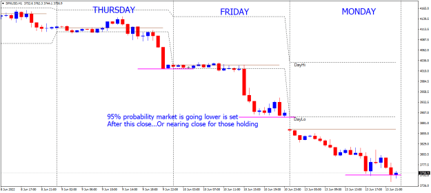 Click to Enlarge

Name: SPXUSDH1 thursday friday short setup.png
Size: 15 KB