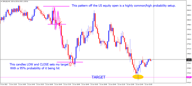 Click to Enlarge

Name: SPXUSDM5 thursday friday short setup.png
Size: 17 KB