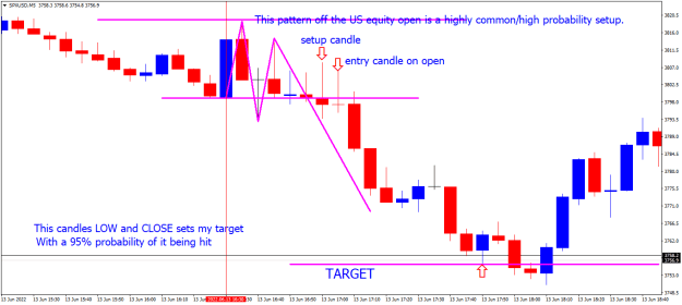 Click to Enlarge

Name: SPXUSDM5 thursday friday short setup pattern.png
Size: 17 KB