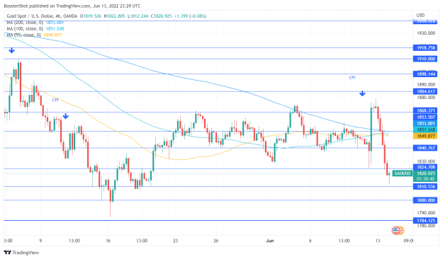 Click to Enlarge

Name: XAUUSD_2022-06-13_19-29-20.png
Size: 40 KB