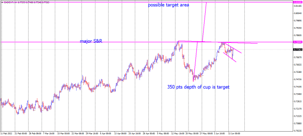 Click to Enlarge

Name: CADCHFH4 cup and handle target and major S&R.png
Size: 17 KB
