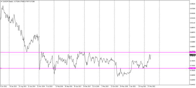 Click to Enlarge

Name: CADCHFWeekly.png
Size: 15 KB