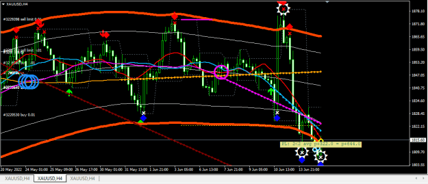 Click to Enlarge

Name: XAUUSD.png
Size: 23 KB