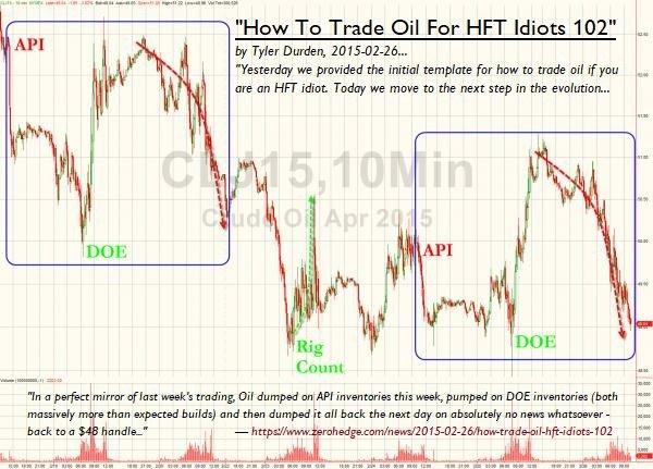 Click to Enlarge

Name: How to Trade Oil for HFT Idiots 102 - 2015 02 26 - with text from ZH.jpg
Size: 62 KB