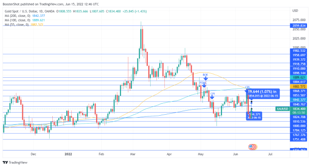 Click to Enlarge

Name: XAUUSD_2022-06-15_08-46-10.png
Size: 39 KB