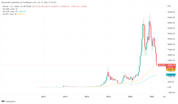 Click to Enlarge

Name: BTCUSD_2022-06-15_13-34-44.png
Size: 24 KB