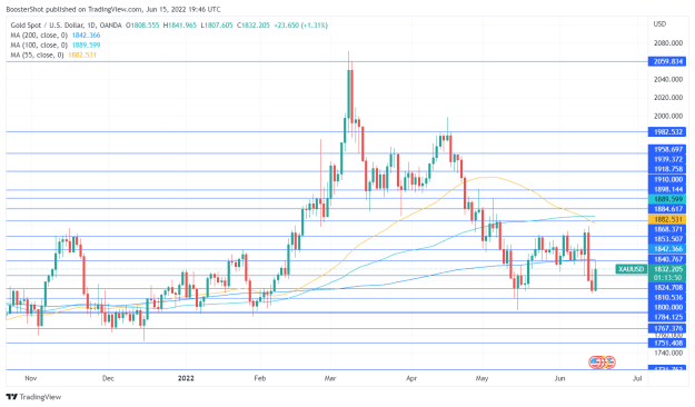 Click to Enlarge

Name: XAUUSD_2022-06-15_15-46-10.png
Size: 40 KB