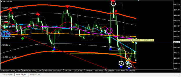 Click to Enlarge

Name: XAUUSD.png
Size: 24 KB