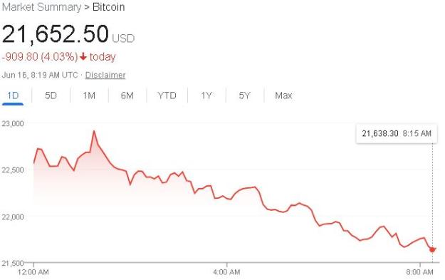Click to Enlarge

Name: 2022-06-16 10_25_59-bitcoin chart.jpg
Size: 25 KB