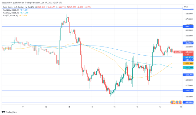 Click to Enlarge

Name: XAUUSD_2022-06-17_08-07-53.png
Size: 37 KB