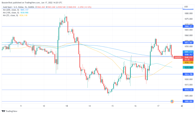 Click to Enlarge

Name: XAUUSD_2022-06-17_10-20-41.png
Size: 35 KB