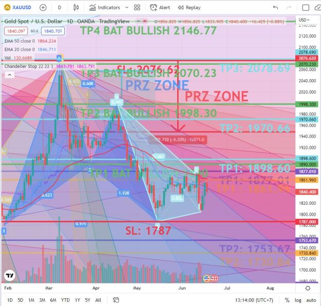 Click to Enlarge

Name: GOLD TF D1 DRAGONXD BULLISH.jpg
Size: 266 KB