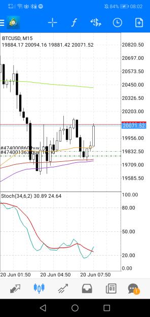 Click to Enlarge

Name: Screenshot_20220620_080245_net.metaquotes.metatrader4.jpg
Size: 512 KB