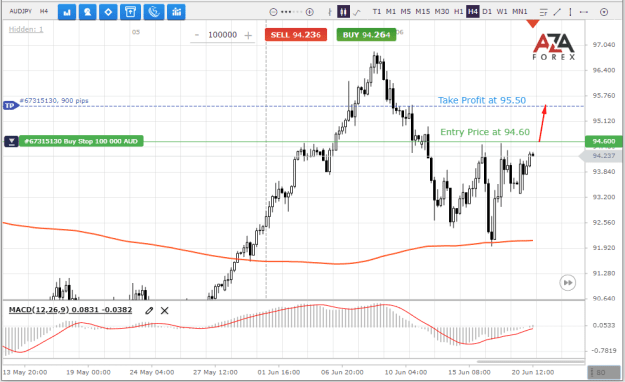 Click to Enlarge

Name: AUDJPY-20-06-2022-l.png
Size: 26 KB