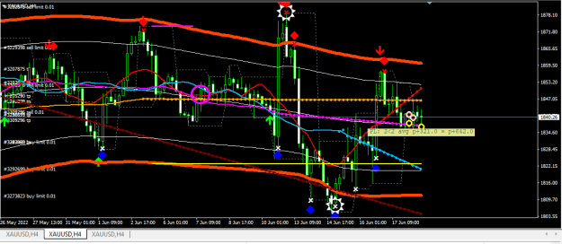 Click to Enlarge

Name: XAUUSD.png
Size: 23 KB
